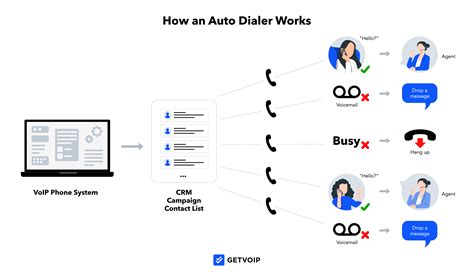 autodiler|AutoDiler .